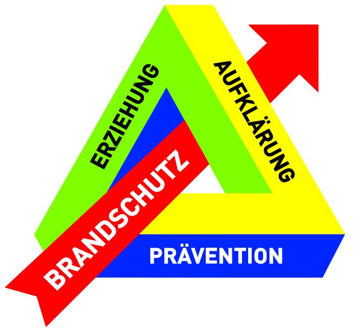 Brandschutzerziehung1